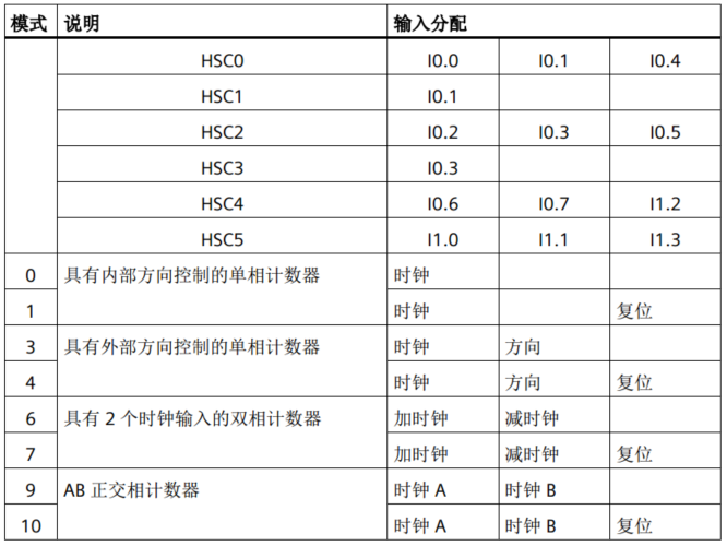 億維自動化UN 200 SMART高速計數介紹