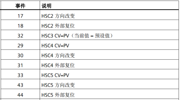 億維自動化UN 200 SMART高速計數介紹