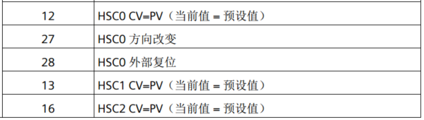 億維自動化UN 200 SMART高速計數介紹