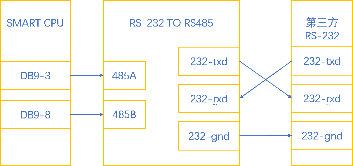 億維自動化UN 200 SMART 串口自由口快速應用.jpg