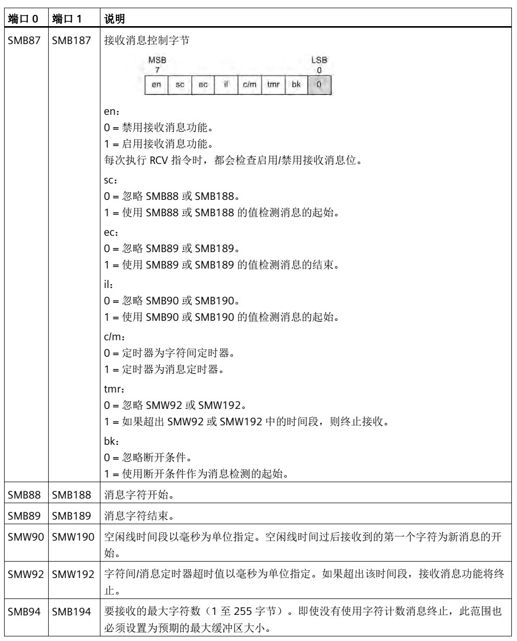 億維自動化UN 200 SMART 串口自由口快速應用.jpg