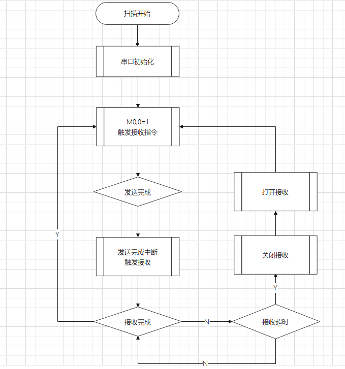 億維自動化UN 200 SMART 串口自由口快速應用.jpg