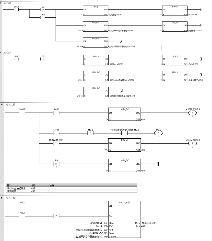 億維自動化UN 200 SMART Modbus RTU快速入門