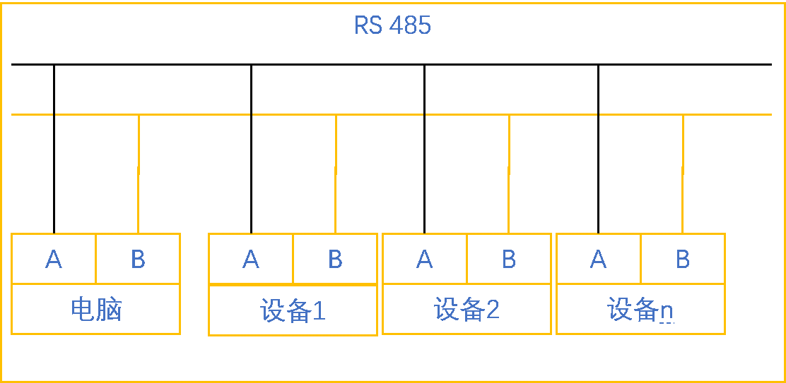 億維自動化UN 200 SMART Modbus RTU快速入門