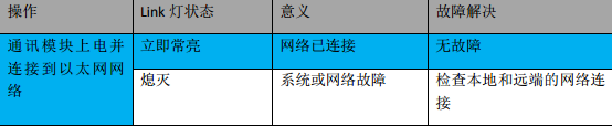 億維MPI轉(zhuǎn)以太網(wǎng)適配器應(yīng)用入門.jpg