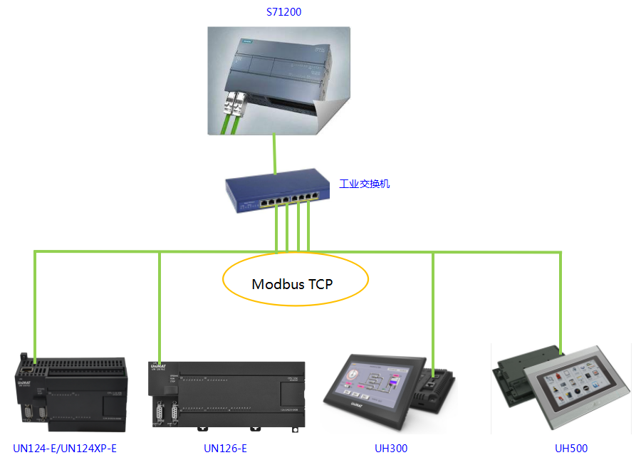 億維CPU124E與S71200組網(wǎng)通訊