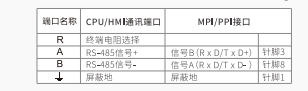 億維MODBUS通訊協議集成庫替換步驟及通訊問題檢測