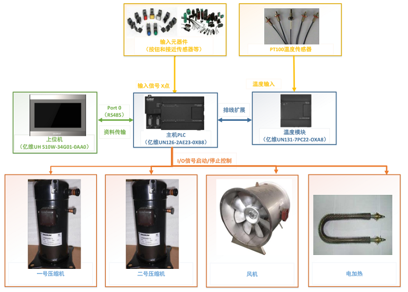 億維自動化助力烤煙行業轉型升級！