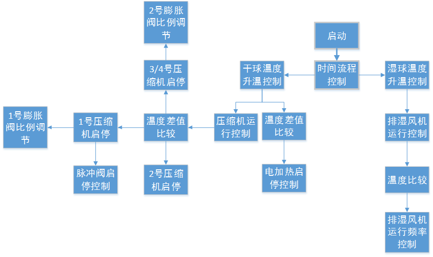 億維自動化助力烤煙行業轉型升級！