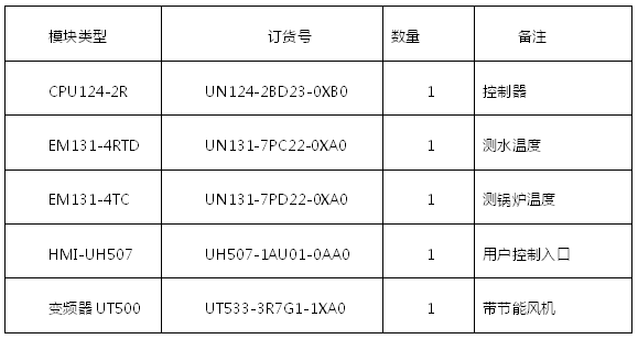 億維自動化蓄熱式電鍋爐解決方案