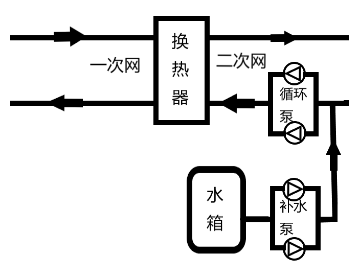 億維SMART PLC在供暖行業的應用！