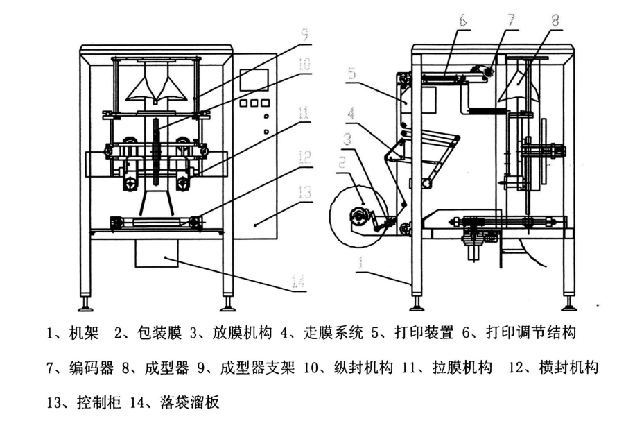 億維自動化立式包裝機解決方案