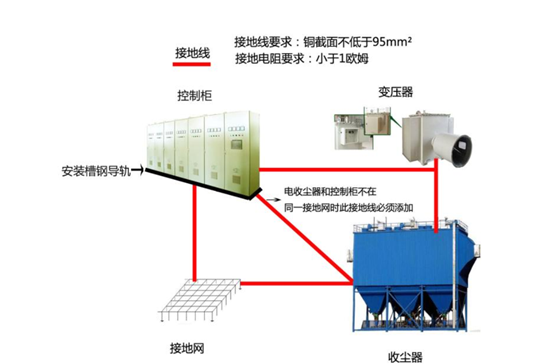 億維PLC在靜電除塵器中的應用