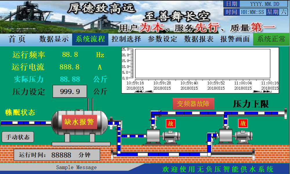 億維SMART PLC在恒壓供水上的應用