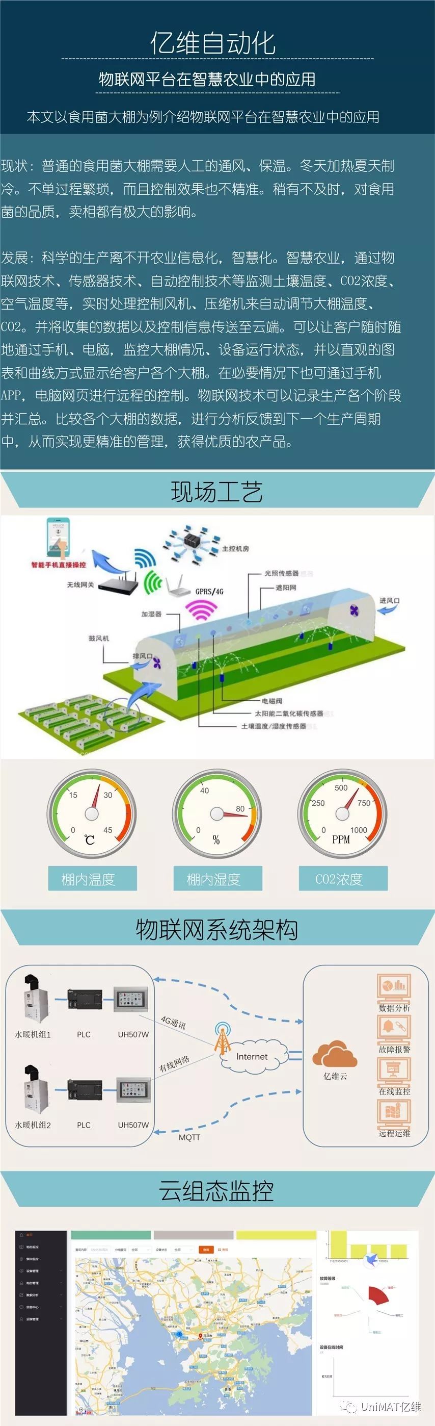 億維物聯(lián)網(wǎng)云平臺在智慧農(nóng)業(yè)中的應(yīng)用