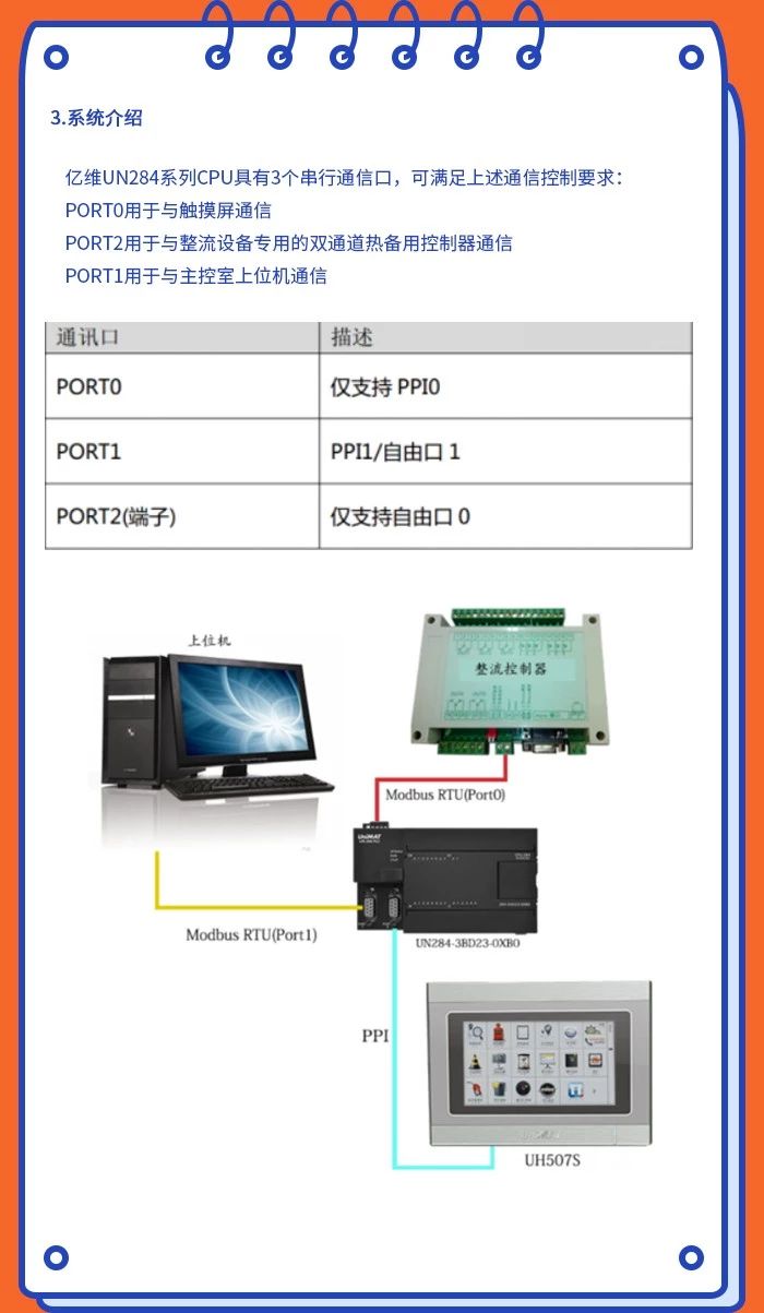 UniMAT PLC在電力行業中的應用