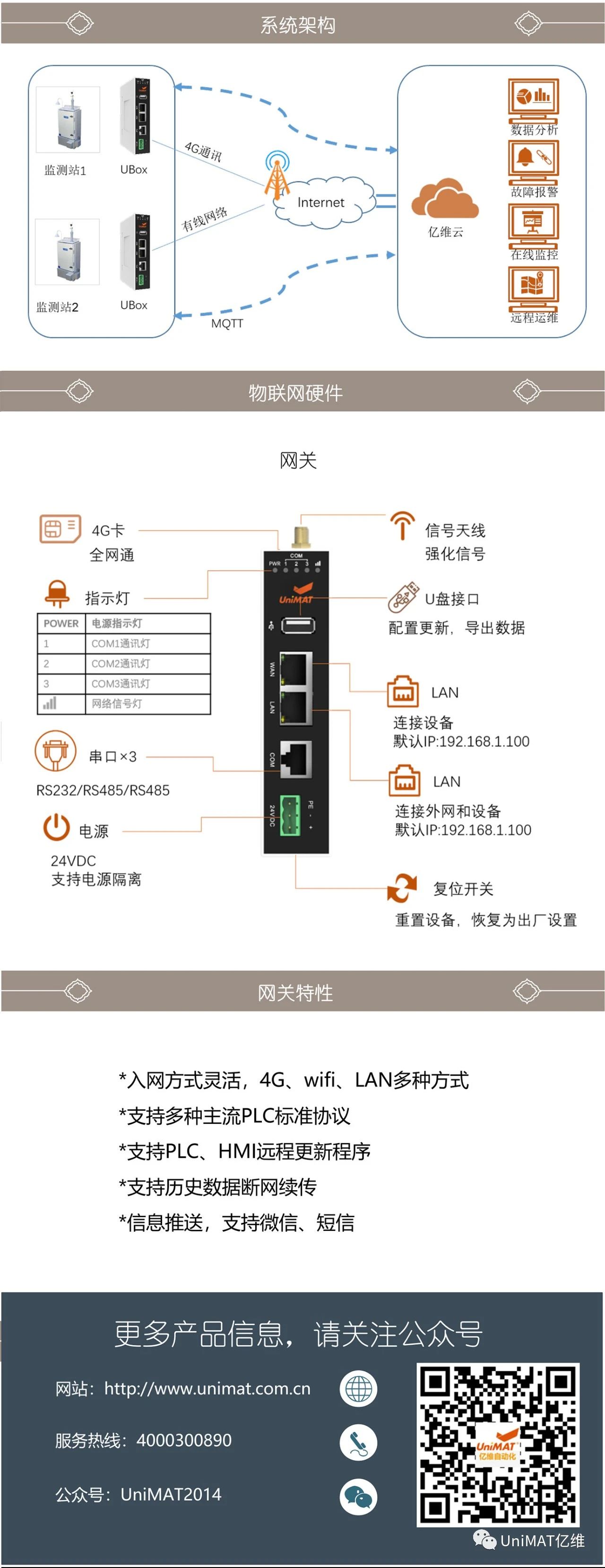 億維物聯(lián)網(wǎng)在空氣質(zhì)量監(jiān)測(cè)中的應(yīng)用