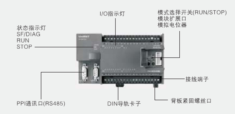 UNIMAT PLC在套腳機控制系統中的應用