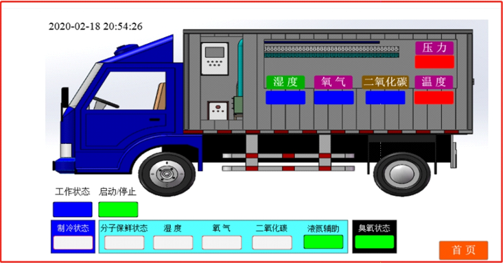 億維物聯網平臺在冷藏車中的應用