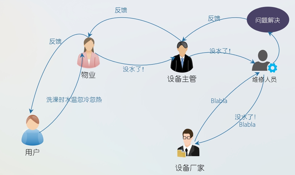 億維物聯網平臺在恒壓供水中的應用