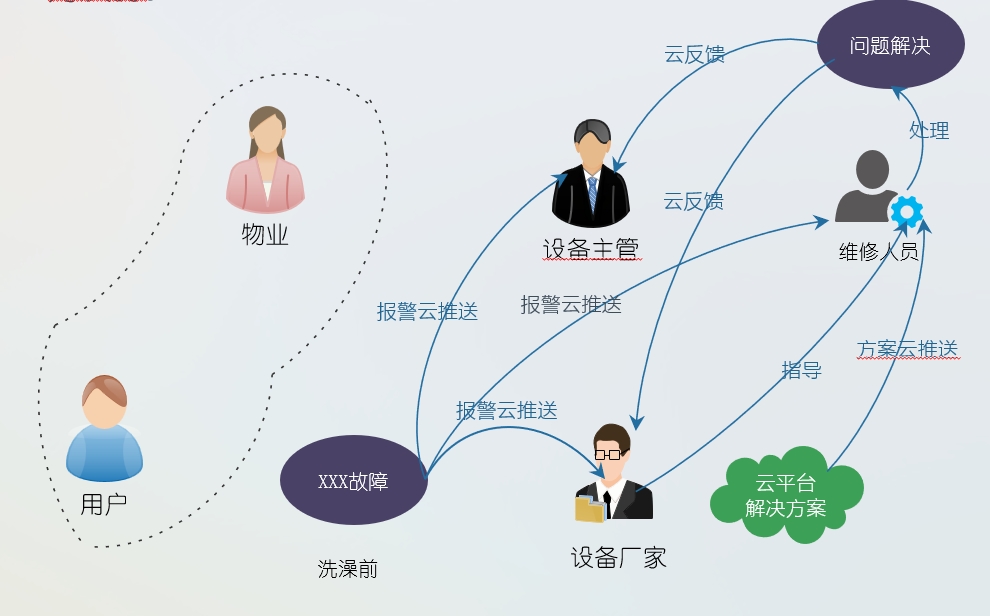 億維物聯網平臺在恒壓供水中的應用