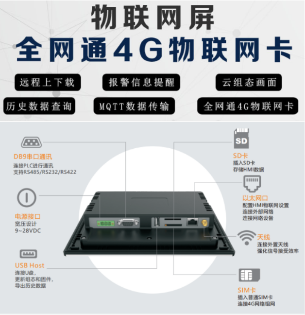 億維物聯網平臺在恒壓供水中的應用