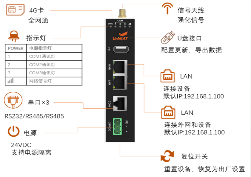 億維物聯網平臺在恒壓供水中的應用